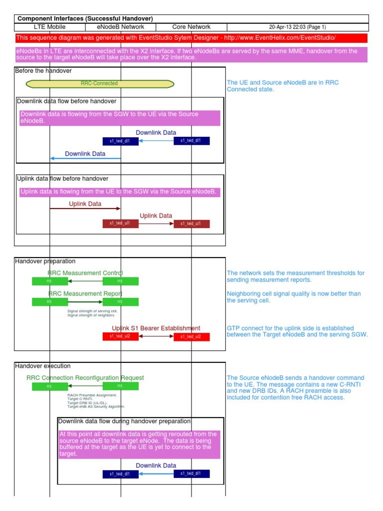 New Handove Call Flow-Updated PDF | PDF | Telecommunications ...
