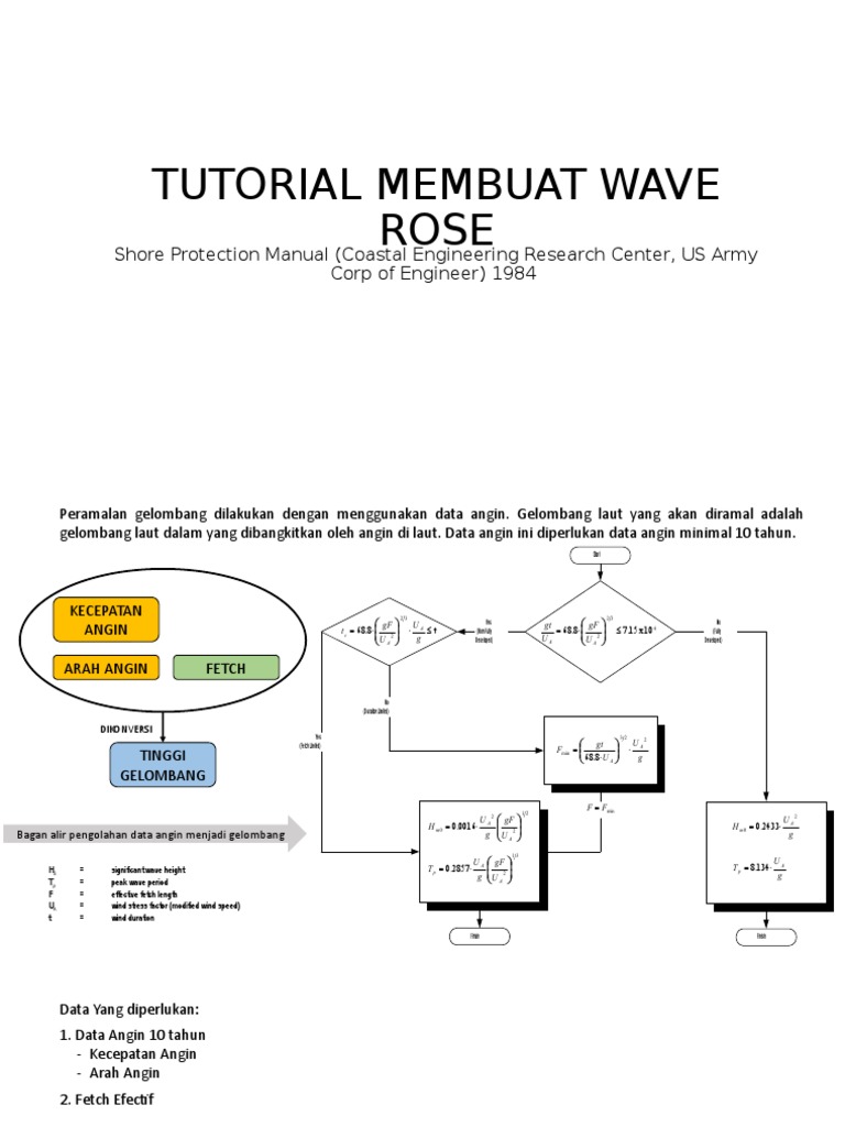 Tutorial Pengolahan Wave Rose | PDF