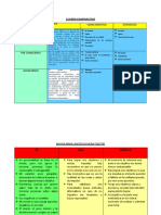 CUADRO COMPARATIVO Mayra