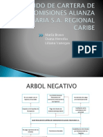 410578357-Arbol-Positivo-y-Negativo (1)