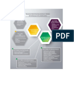 Borrador de Aportes para El Trabajo Colaborativo