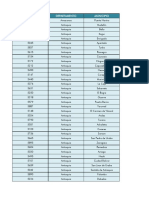 Municipios Dane PDF