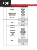Food & Hospitality Media List-1 | PDF | Editing | Copy Editing