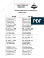 Starting List: Ifa World Armwrestling Championships 2019 Rumia, Poland