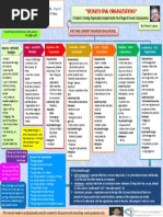 "Reinventing Organizations": A Guide To Creating Organizations Inspired by The Next Stage of Human Consciousness
