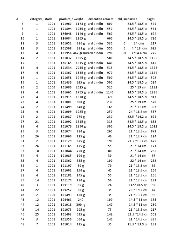 Id Category - I Stock Product - C Weight Dimention Amount Old ...