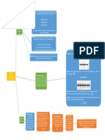 mapa conceptualangydanielajerezestadistica