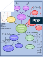 Mapa Mental Soluciones para Ecuaciones de Segundo Grado