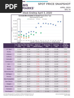 CB SpotPriceSnapshot 03 April 2020 PDF