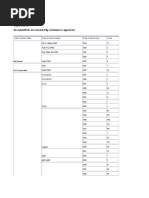 Car Allowance Rebate System (CARS, Cash For Clunkers) Trade-In Vehicles