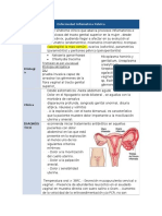 Enfermedad pelvico Inflamatoria