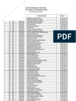 Top 500 Individual Taxpayers 2009 (Updated)