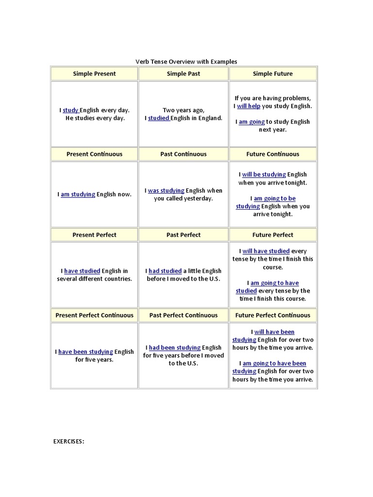English Past Tense Overview | PDF | Onomastics | Morphology