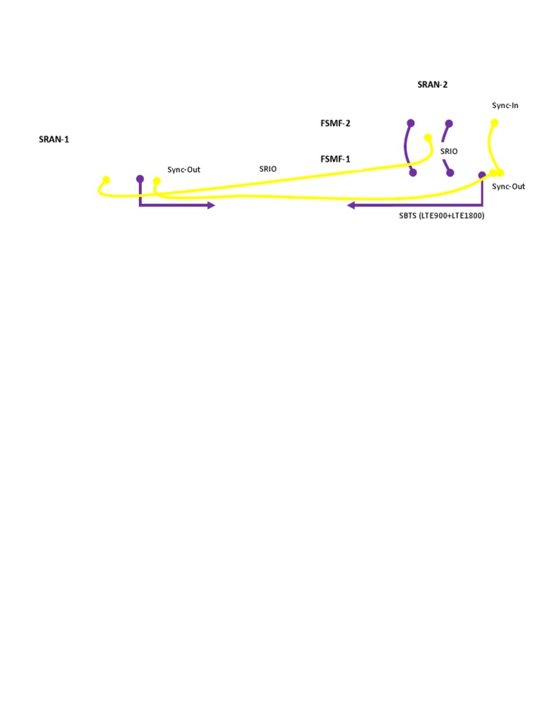 SRIO Cable Setup for SBTS Configuration | PDF | Computer Engineering ...