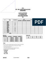 Daftar Gaji Pegawai PT. Sejahtera