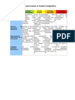 Rúbrica para Evaluar Cuadro Comparativo