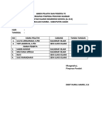 Absen Pelatih Dan Peserta TC