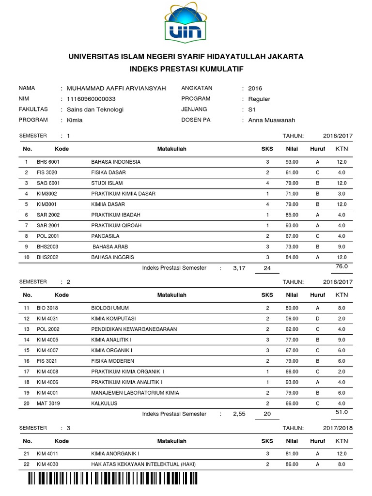 Transkrip IPK | PDF