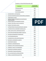 ResultStatistics-toPublish-B.TechS5D19(2)