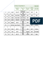 Summary of Positive Cases - FNs With Travel in PH - 1584341494