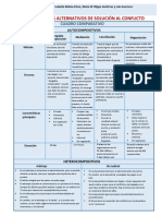 cuadro comparativo MASC