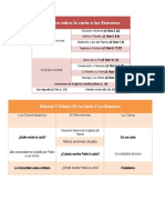 Historia y género de la carta a los Romanos