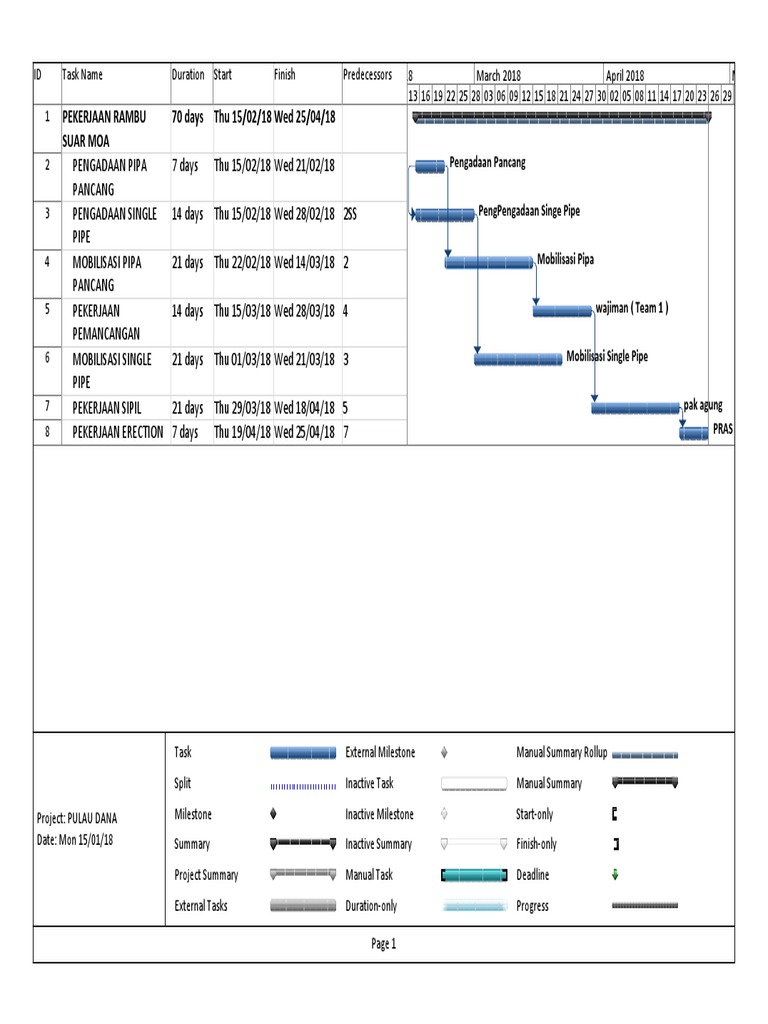 Microsoft Project - MOA | PDF