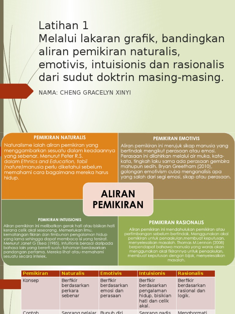 Banding Beza Aliran Pemikiran Moral Pdf