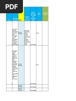 Gen-C OBL Curriculum Selenium