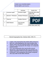 TEHNIK PENGUMPULAN DATA