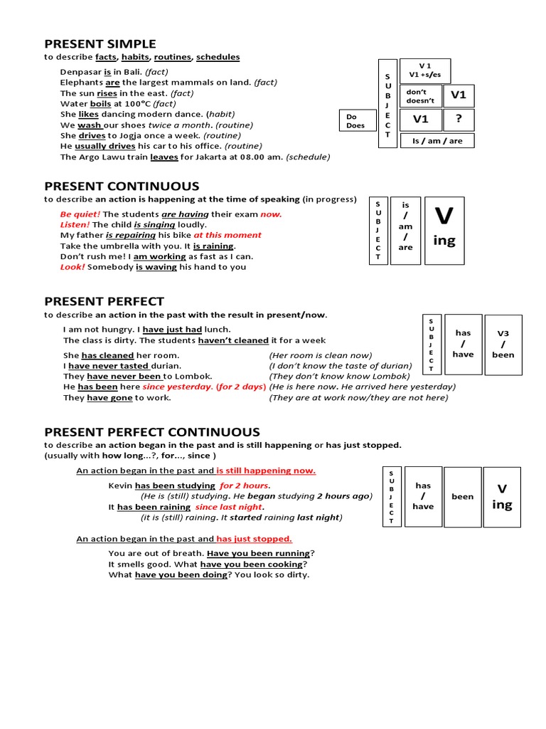 9 Tenses Untuk Jam Ke0 PDF PDF