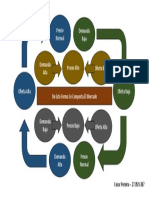 Diagrama de Mercado