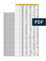 Rainfall data for Andaman & Nicobar Islands and Arunachal Pradesh from 1901-2015