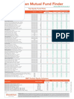 Top Equity Fund Picks for 2020