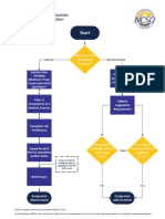 Start: Alberta Legislation Requirement