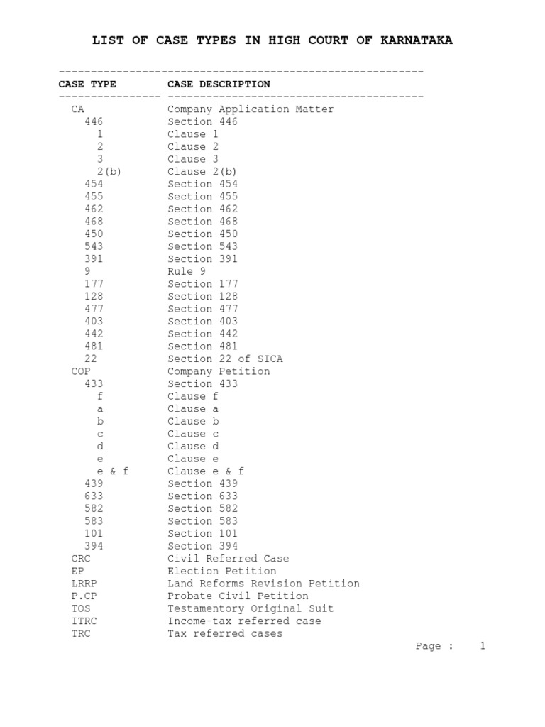 Case Types Karnataka High Court PDF Taxes Government