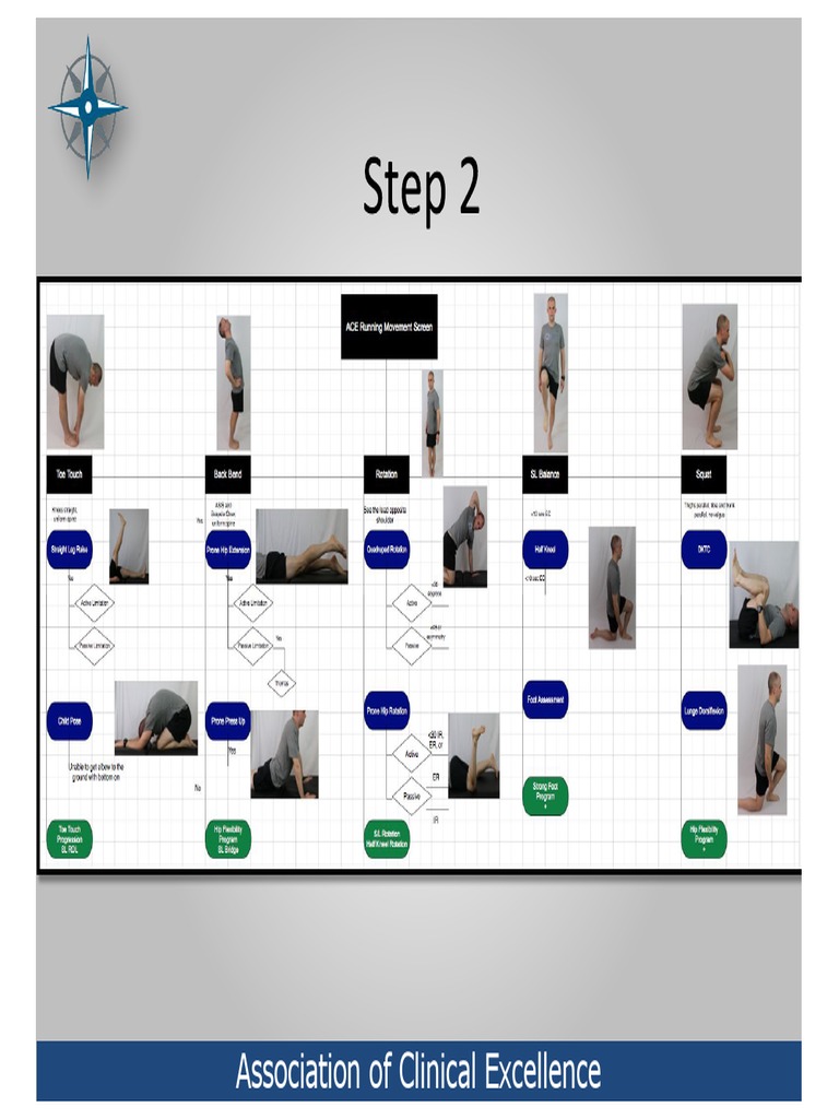 Running Movement Screen | PDF