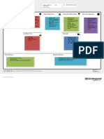 The Business Model Canvas