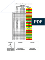 Absensi Sementara TP Lampung