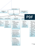 Peta Konsep PTK Modul 1 Fauzia