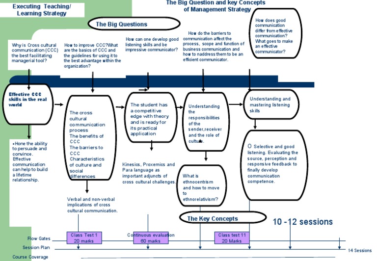 8c88fTeaching+Learning+Strategy +BPS+Details | PDF | Communication ...