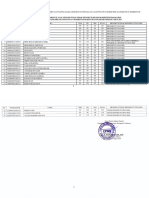 Daftar Nilai Tahun 2018