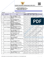 Pengumuman Hasil SKD Sumenep/3 Daftar Peserta P1TL