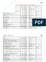 Liste Alphabetique Revues Eco Gestion BU Perpignan