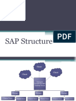 Department Structure-SAP