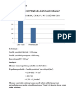 Diagram Kependudukan Masyarakat