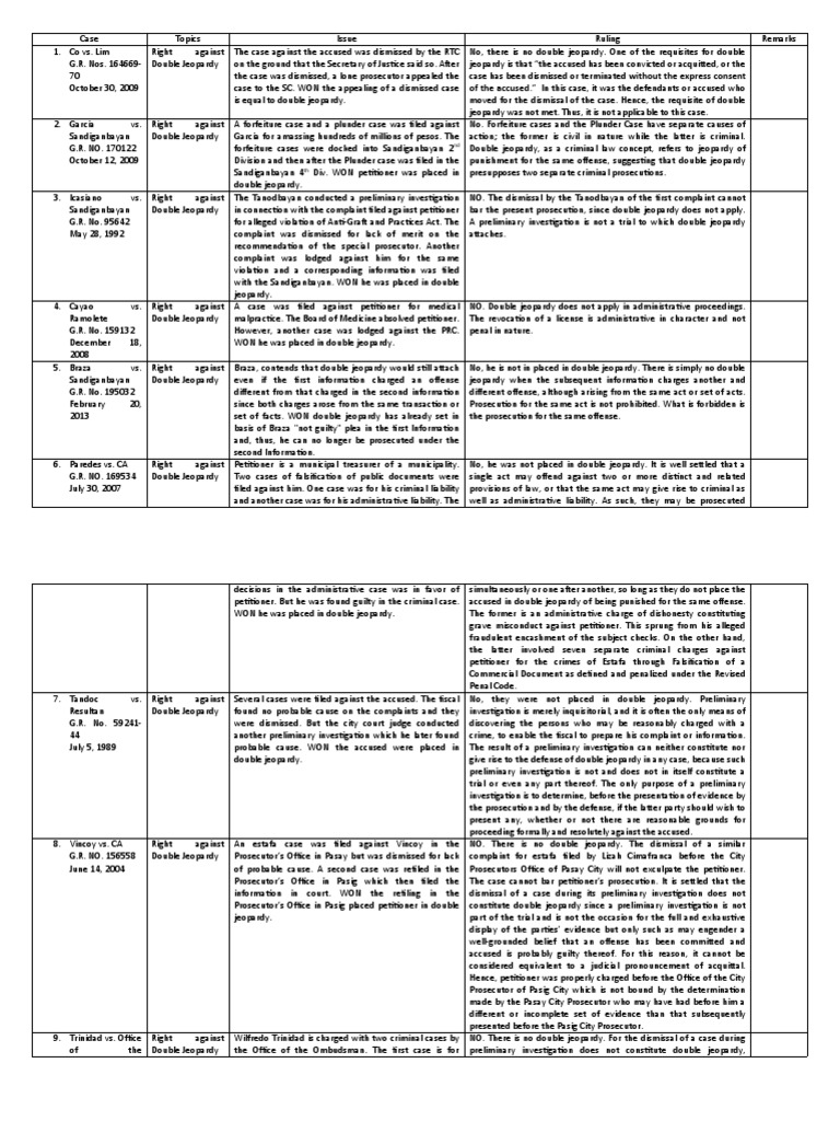 Double Jeopardy Case Summaries | PDF | Double Jeopardy | Plea