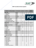 List of Activity Supplier On The Website - 13dec2018 PDF