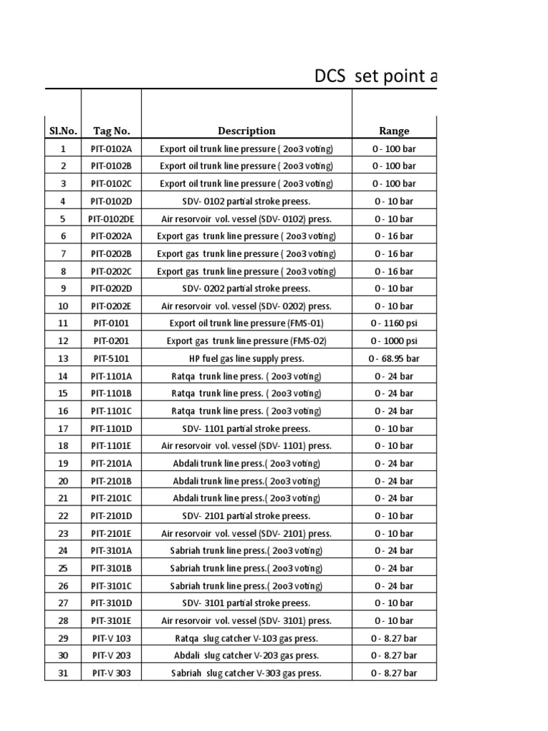 DCS Set Points and Alarm Details | PDF | Barrel (Unit) | Pump