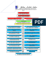 JAWATANKUASA SPSK 2016